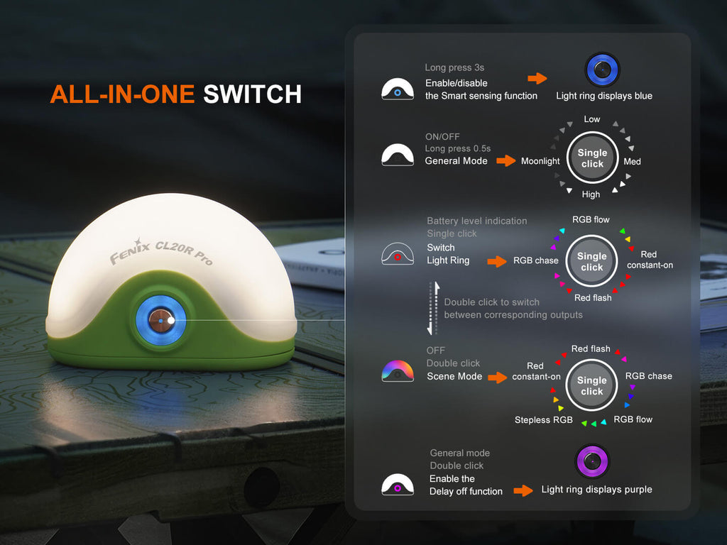 Pro Smart Multicolor Camping Lantern